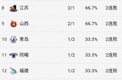 开云体育登录-广东大战胜福建，延续不败纪录