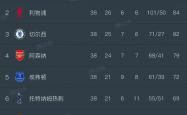 开云APP-利物浦凭借绝杀拿分，稳守榜首位置的简单介绍