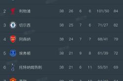 开云APP-利物浦凭借绝杀拿分，稳守榜首位置的简单介绍