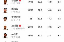 开云体育官方网站-最新欧冠：东契奇逆转葡萄牙，官方公布名单的简单介绍