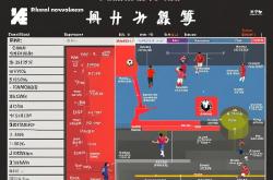 开云APP-关于高水平篮球比赛各项数据剖析全方位的信息
