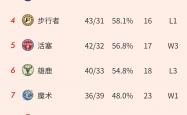 开云体育官方网站-凯尔特人击败活塞，继续晋级排名