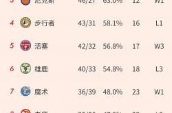 开云体育官方网站-凯尔特人击败活塞，继续晋级排名