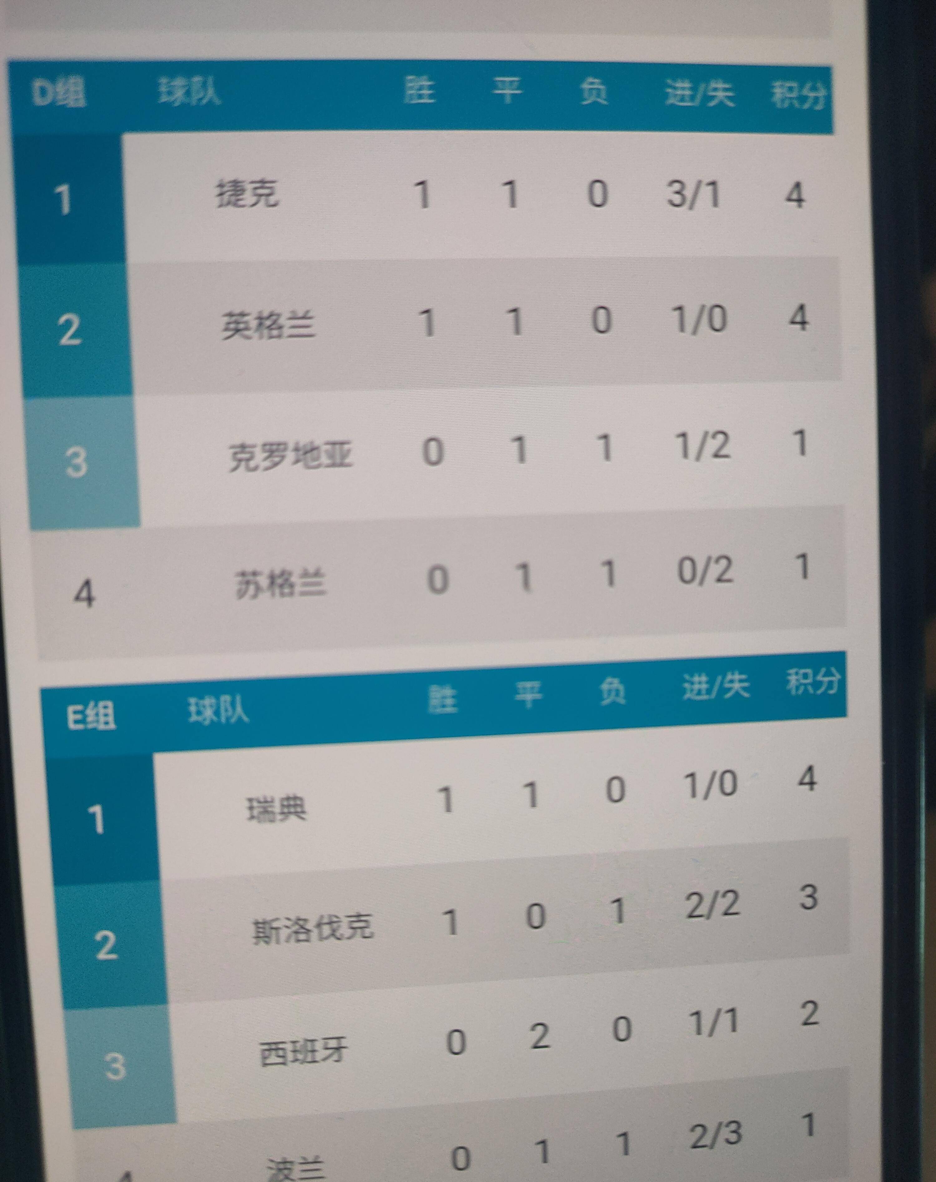 欧洲联赛最新战报，胜负难料的简单介绍