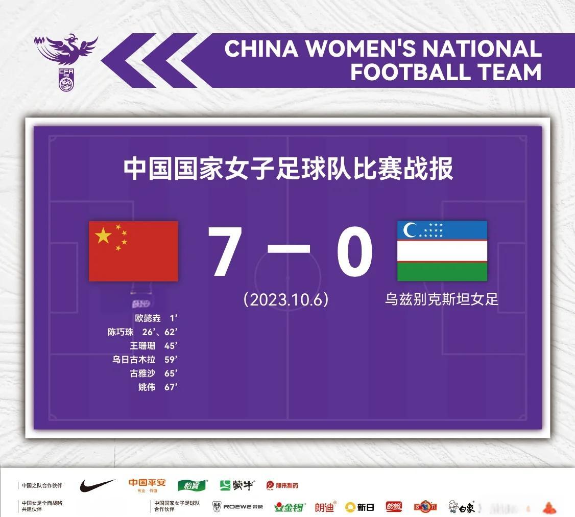 世界女足杯排名出炉，中国队晋级淘汰赛