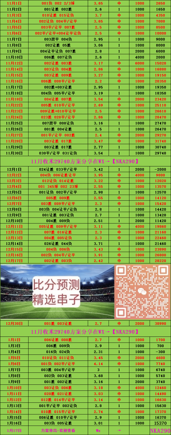 关于里昂客场大胜洛里昂，稳固积分榜第一位置的信息