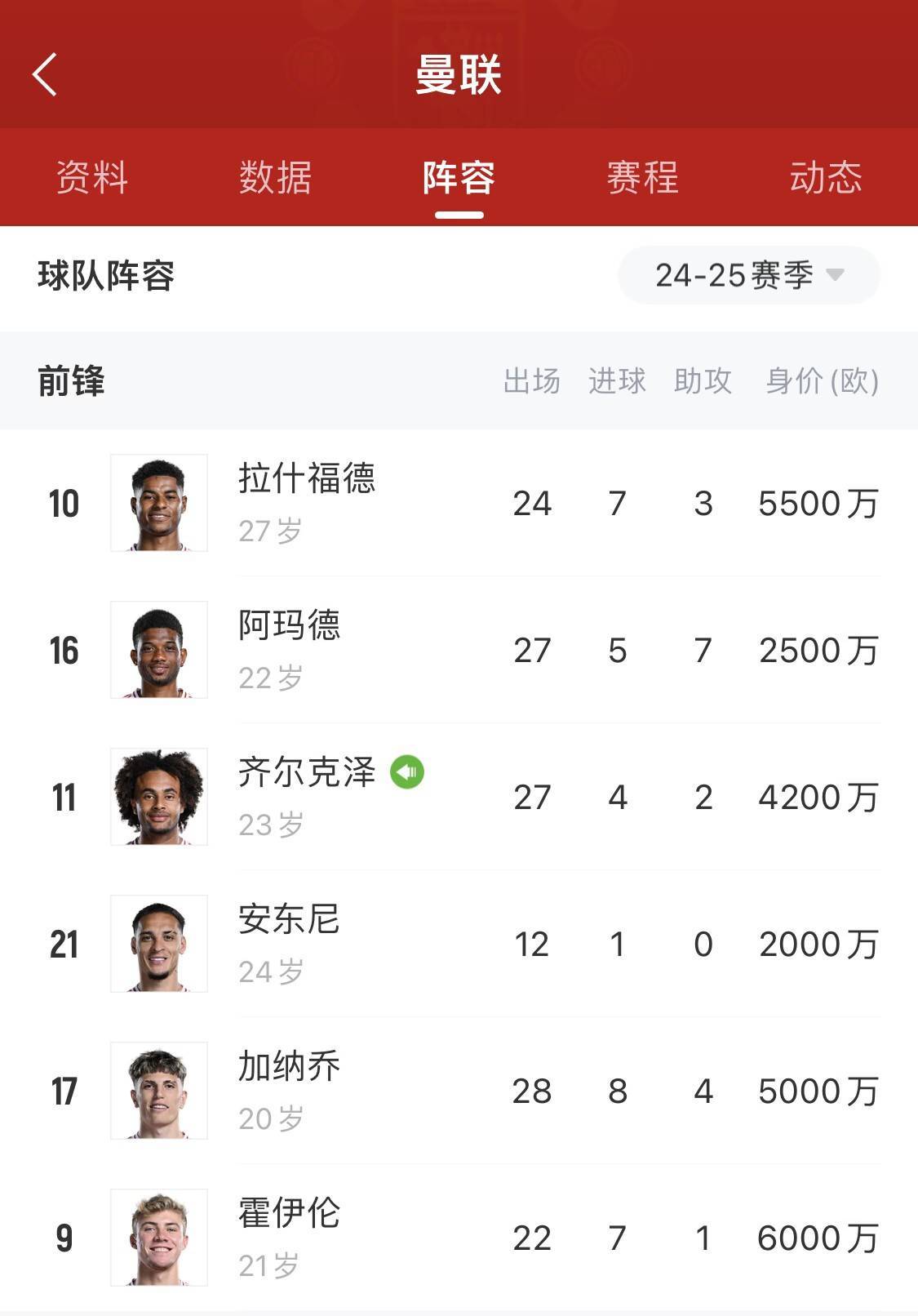 曼联前锋喜获英超最佳射手殊荣