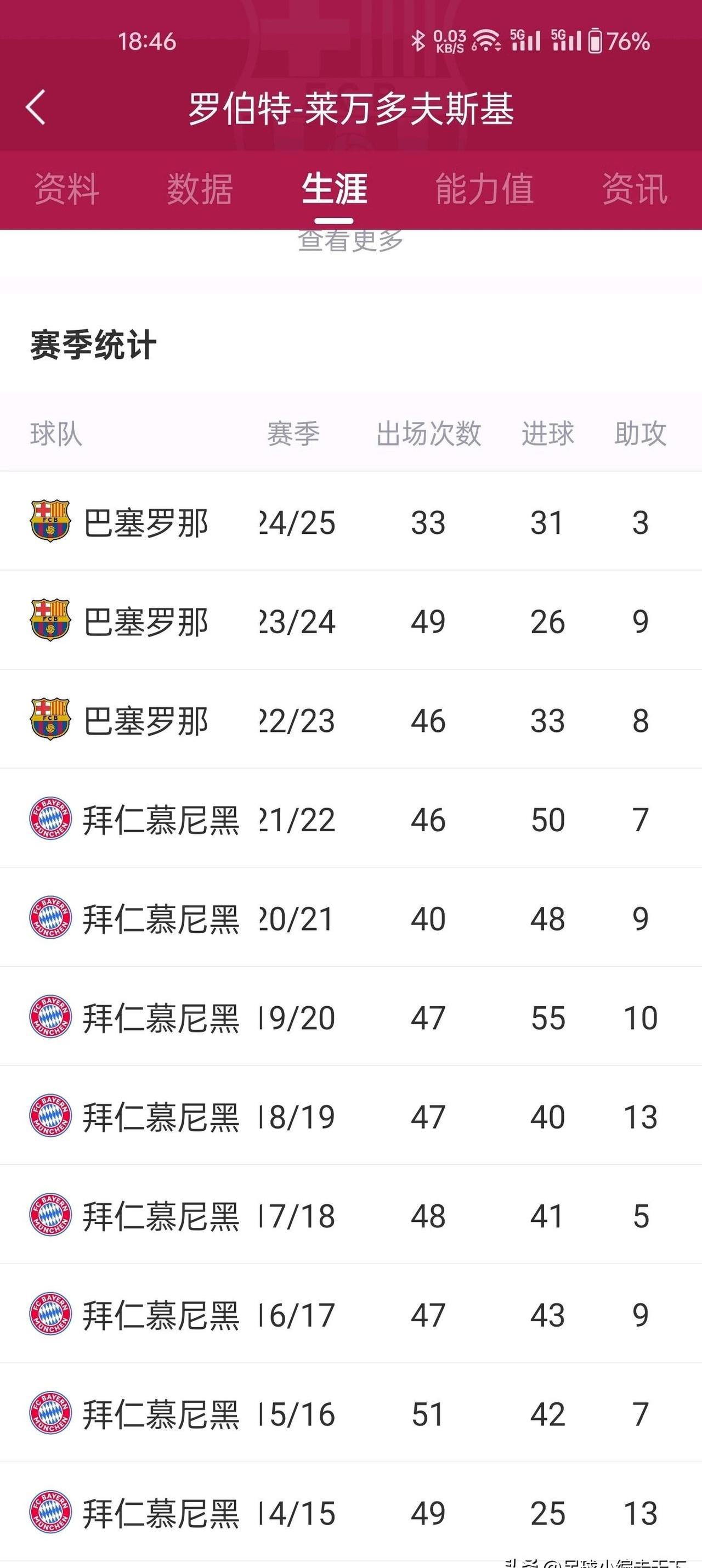 包含今日世界杯：西班牙绝杀哈兰德，数据统计的词条