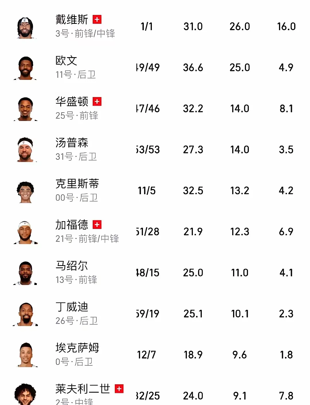 最新欧冠：东契奇逆转葡萄牙，官方公布名单的简单介绍