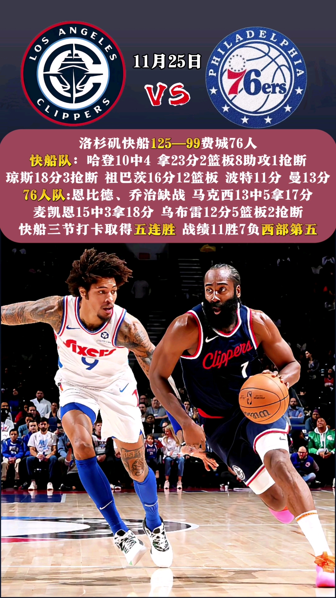 关于快船队在客场横扫对手,实现三连胜的信息 关于快船队在客场横扫对手,实现三连胜的信息